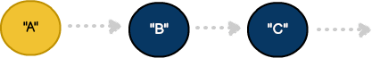 linked list